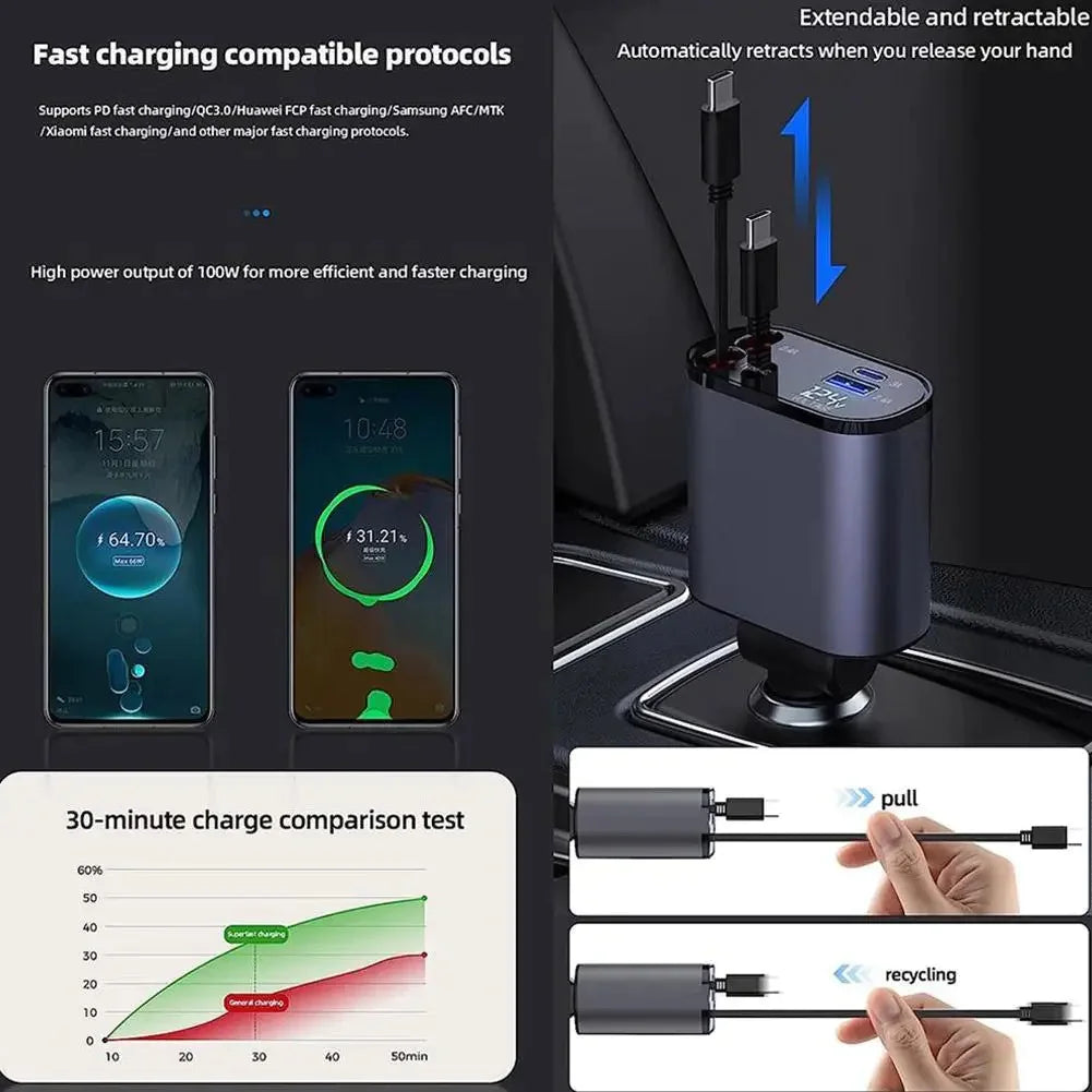 REVNNA™ 4-in-1 Auto-Ladegerät mit ausziehbarem Kabel – 100W Schnellladen